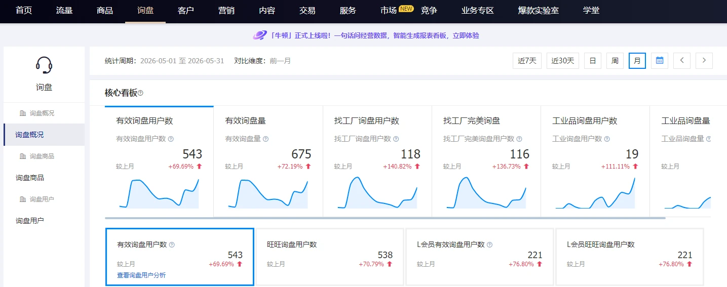 有效询盘与询盘用户数据